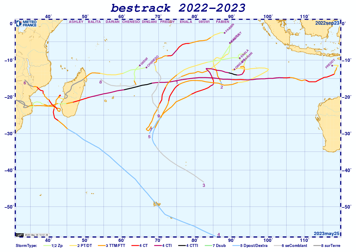 Trajectoires 2022-2023