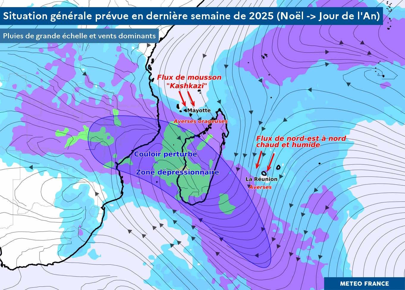 Situation prévue pour la fin d'année
