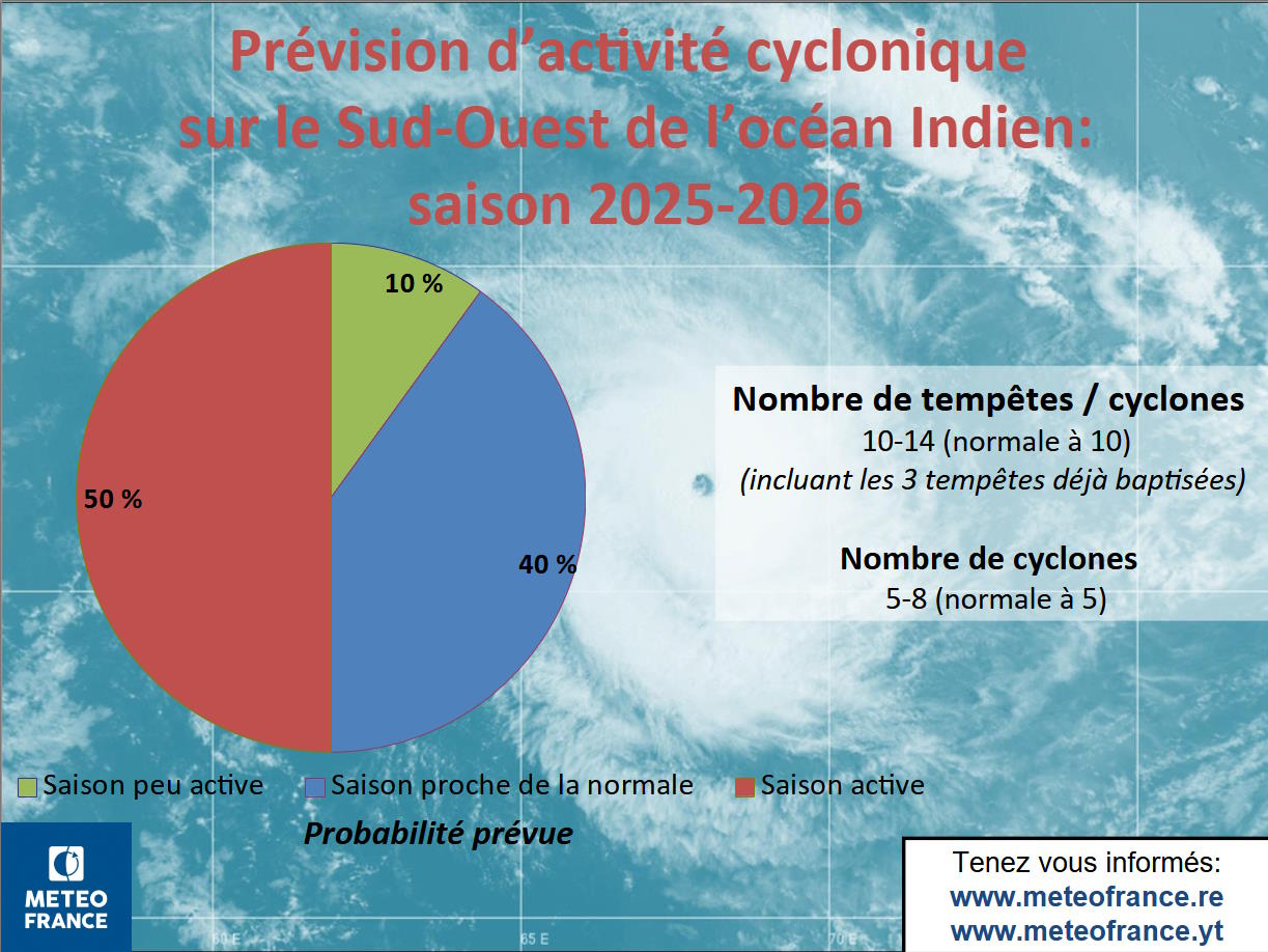 Activité cyclonique envisagée