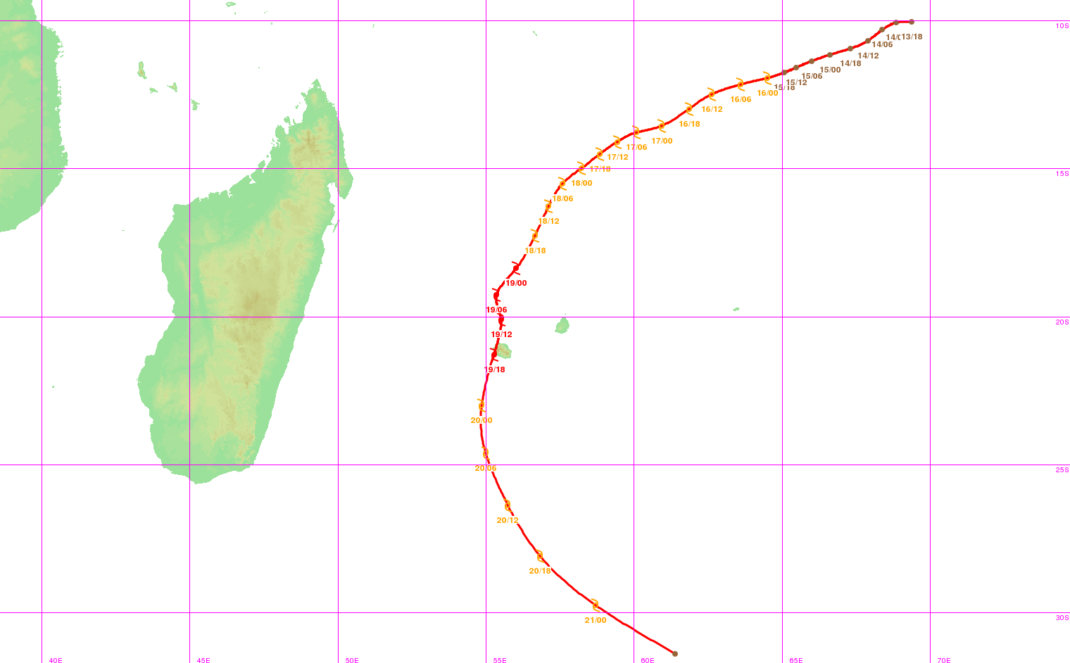 Trajectoire de Colina