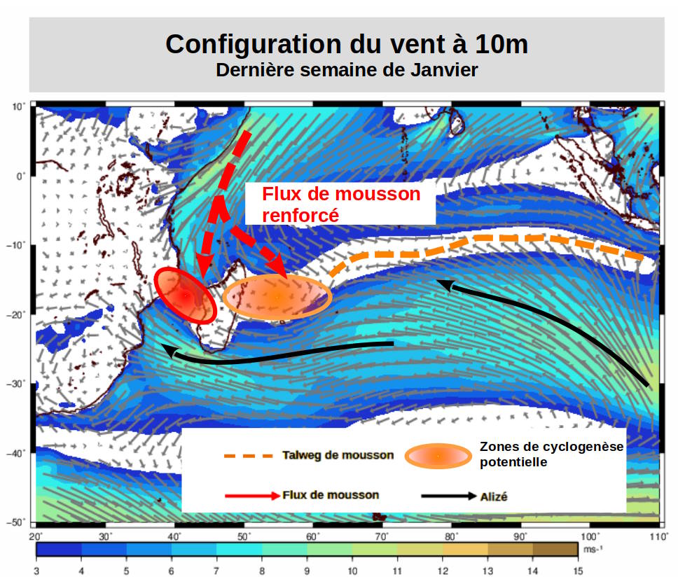 Configuration du bassin