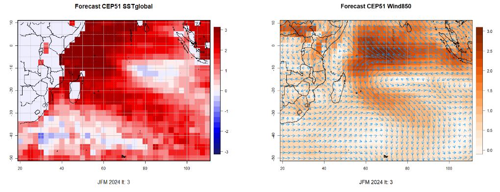 Anomalies SST et vents à 1500 mètres prévues pour le trimestre JFM