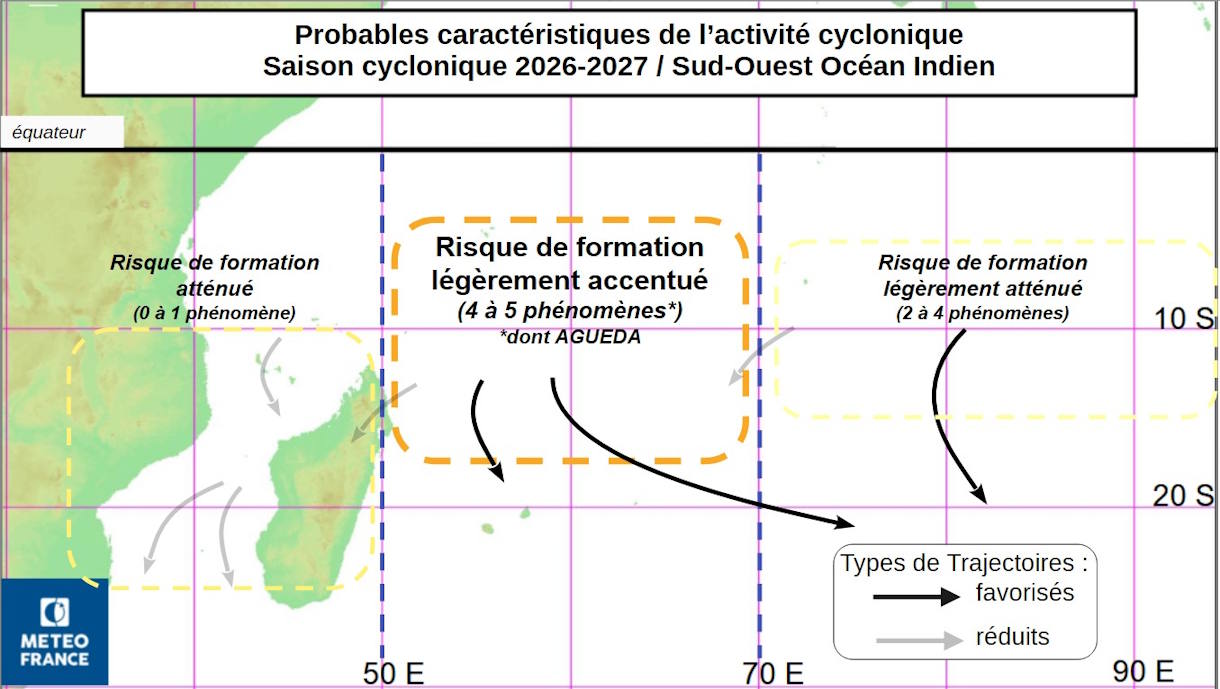 Répartition possible de l'activité cyclonique