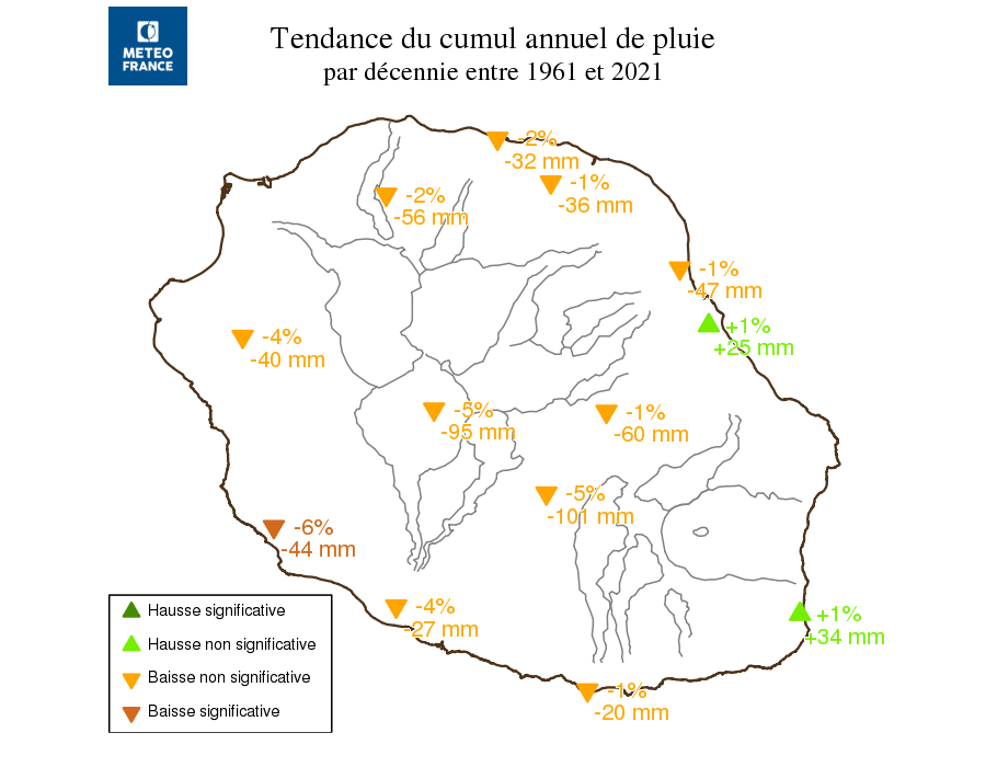 Tendance des précipitations sur 13 postes de référence