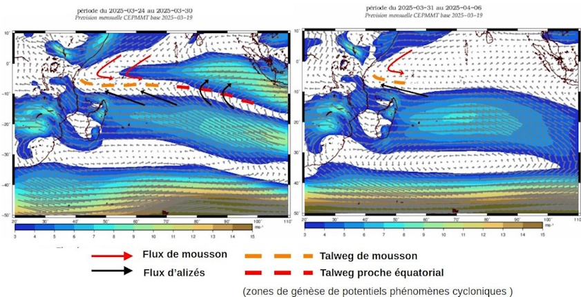 Configuration du bassin