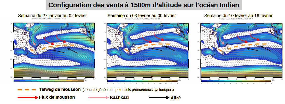 Configuration des vents en basse altitude