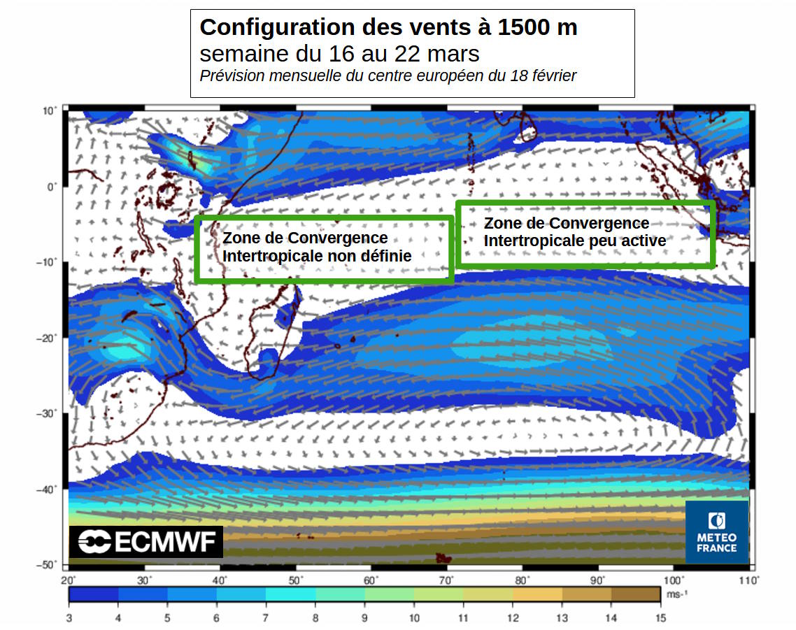 Configuration de bassin (Activité de la ZCIT)