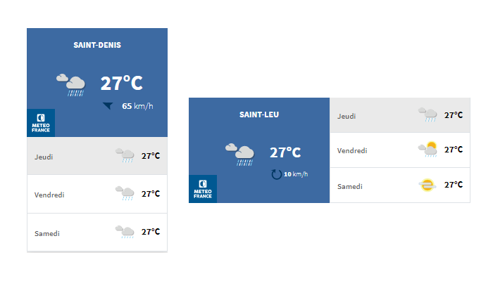 Démo Widget La Réunion