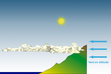 Débordement avec inversion basse
