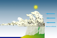 Débordement avec inversion haute