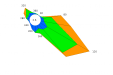 Rose des vents de Gillot - Décembre 2021