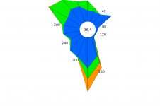 Rose des vents de Pointe des Trois-Bassins - Décembre 2021