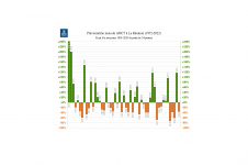 Ecart à la normale - Précipitations Réunion - Août 2022