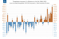 Températures moyennes à La Réunion - avril 2025