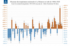Températures minimales à La Réunion - août 2025