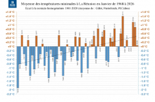 Températures minimales à la Réunion - Janvier 2026