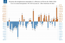 Températures minimales à La Réunion - février 1968 à 2026