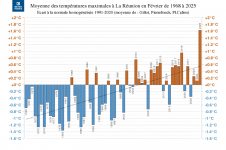 Températures maximales à La Réunion - février 2025