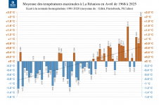 Températures maximales à La Réunion - avril 2025