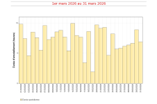 Durées d'insolation quotidiennes à Gillot- mars 2026