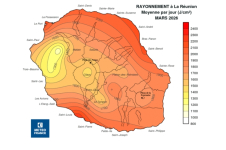 Moyenne de rayonnement journalier à La Réunion - mars 2026