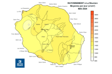 Moyenne de rayonnement global journalier à la Réunion - Mai 2026