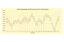 Pression mer à Gillot - Avril 2022
