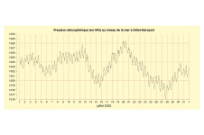 Pression à Gillot - Juillet 2022