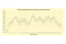 Pression à Gillot - Septembre 2022