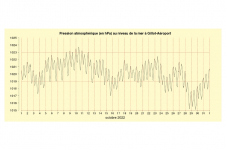 Pression à Gillot - Octobre 2022