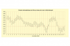 Pression à Gillot - Novembre 2022