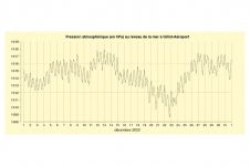 Pression à Gillot - Décembre 2022