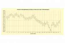 Pression à Gillot - Janvier 2023