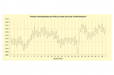 Pression à Gillot - Février 2023