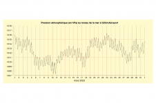 Pression à Gillot - Mars 2023