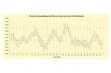 Pression à Gillot - Avril 2023