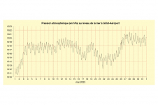 Pression à Gillot - Mai 2023