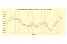 Pression à Gillot - Juin 2023