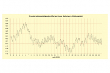 Pression à Gillot - Août 2023