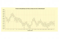 Pression à Gillot - Octobre 2023