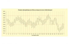 Pression mer à Gillot - Novembre 2023