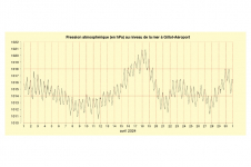 Pression de Gillot - avril 2024