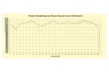 Pression à Gillot - février 2025
