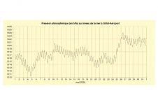 Pression à Gillot - mai 2025