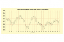 Pression à Gillot - juin 2025