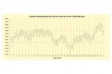 Pression à Gillot - juillet 2025