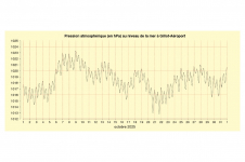 Pression à Gillot - octobre 2025