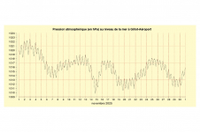 Pression à Gillot - novembre 2025
