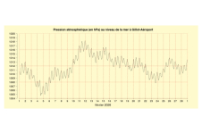 Pression à Gillot - février 2026