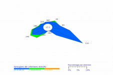 Rose des vents du Port - Juillet 2022